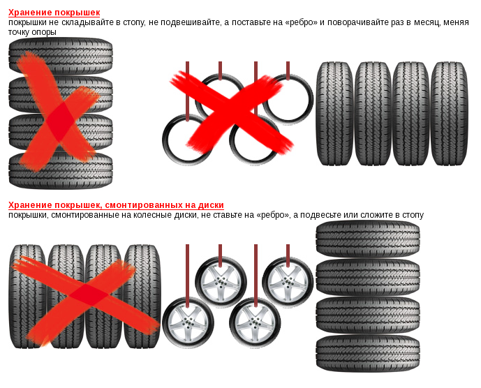 Как хранить отдельно и в сборе летние и зимние шины