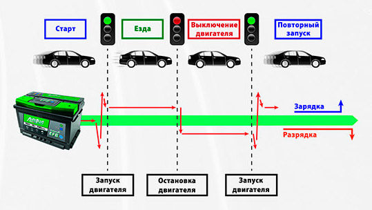 АКБ для автомобилей с системой старт-стоп