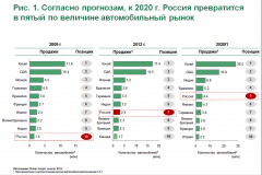 Продажа авто с пробегом в России через Интернет