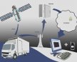 Практические преимущества GPS системы