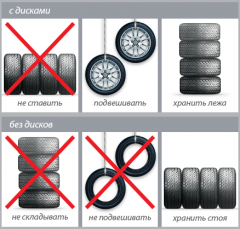 Как следует правильно хранить автомобильные шины