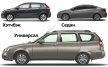 Тип кузова автомобиля: какой кузов выбрать?