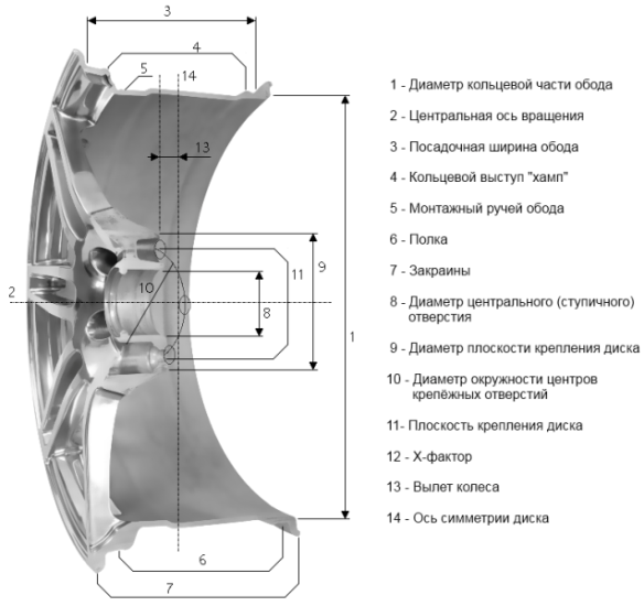 Посадочный монтажный диаметр колеса