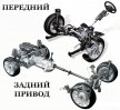 Какой привод лучше выбрать: передний или задний?
