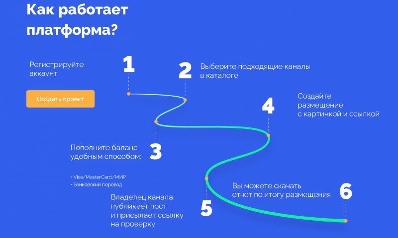 Эффективные методы продвижения автомобильных услуг в Telegram-каналах Москвы