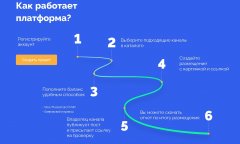 Эффективные стратегии продвижения автоуслуг в Telegram-каналах Санкт-Петербурга