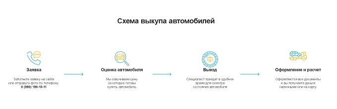 Выкуп автомобилей в Москве: быстро, выгодно и надежно