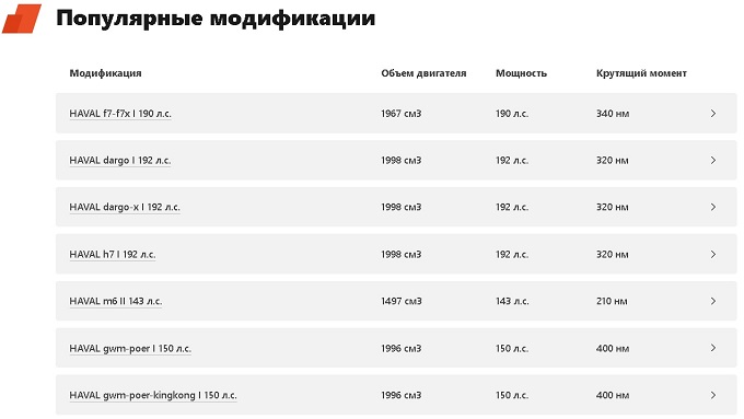 Чип Тюнинг HAVAL в Москве: раскройте полный потенциал Вашего автомобиля!